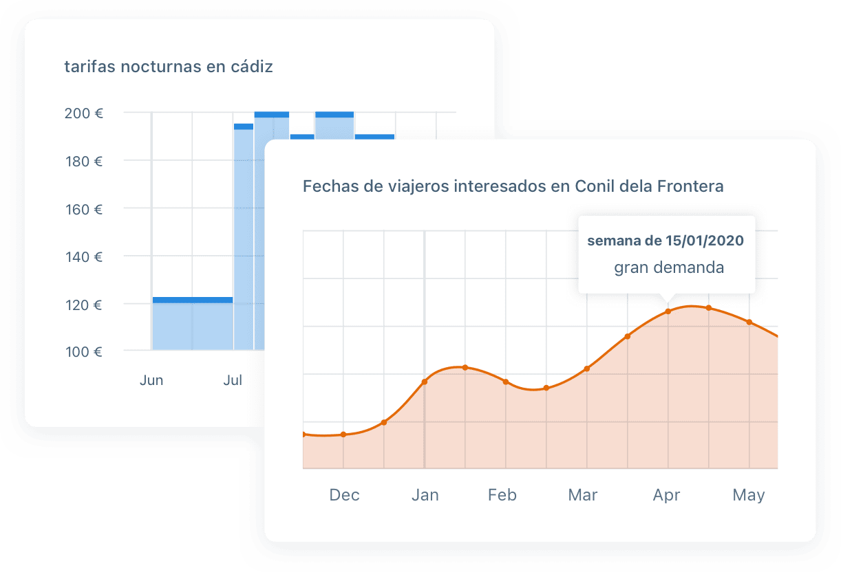 Precios inteligentes